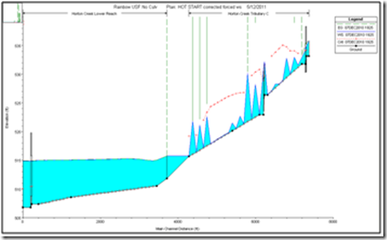 Modeling Junctions for Unsteady Flow Analysis - Kleinschmidt
